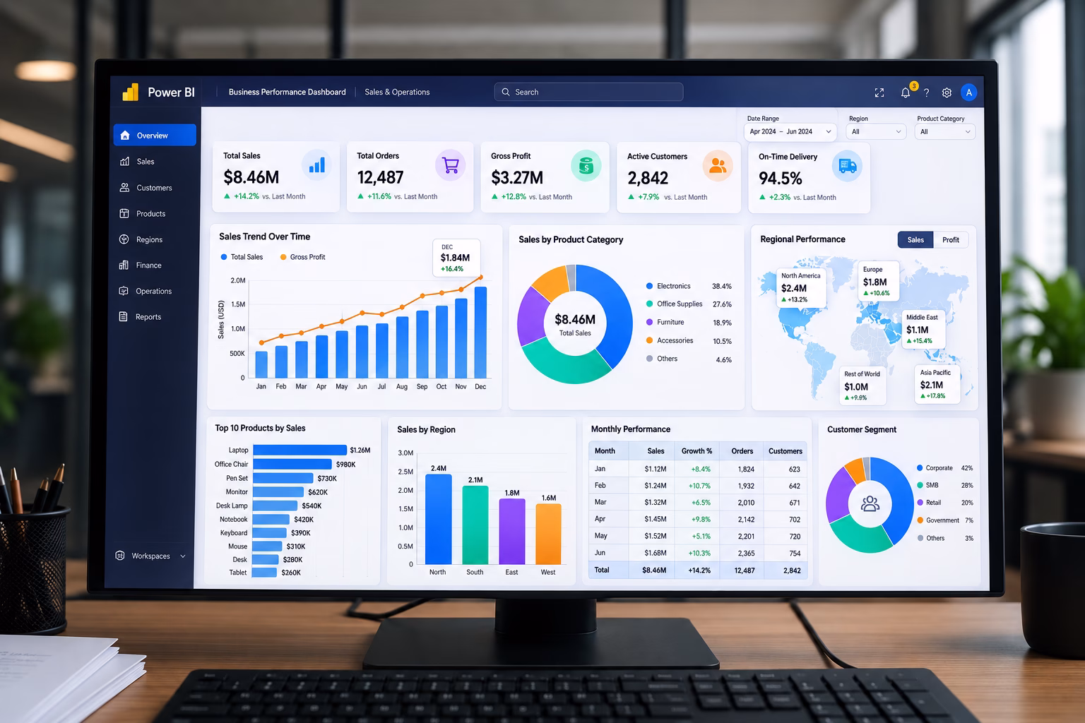 Basic non-AI Power BI dashboard